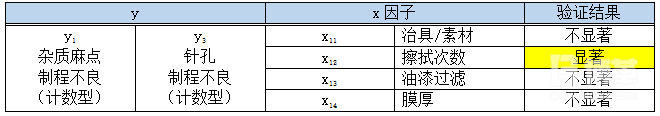 雜質(zhì)麻點(diǎn)針孔（y1y3）