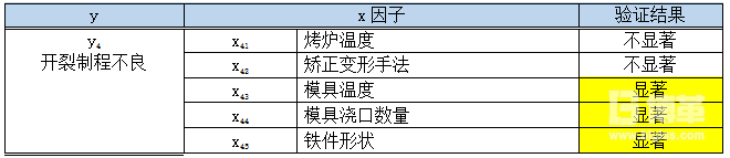 開(kāi)裂（y4）