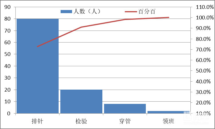 提升現(xiàn)場效率