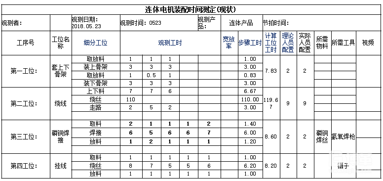 產(chǎn)品標(biāo)準(zhǔn)工時(shí)現(xiàn)場(chǎng)調(diào)查分析表