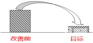  項目改善目標設定圖