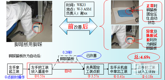 H/A的工序動作分解圖