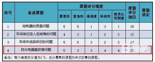 目標(biāo)定性評(píng)估表