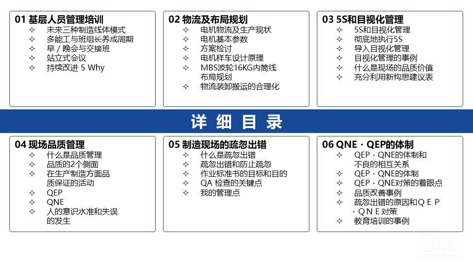 家電行業(yè)現(xiàn)場管理培訓