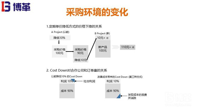 某韓資咨詢(xún)精益成本培訓(xùn)教材