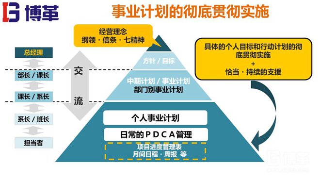 松下個(gè)人事業(yè)計(jì)劃MBO推進(jìn)手冊(cè)