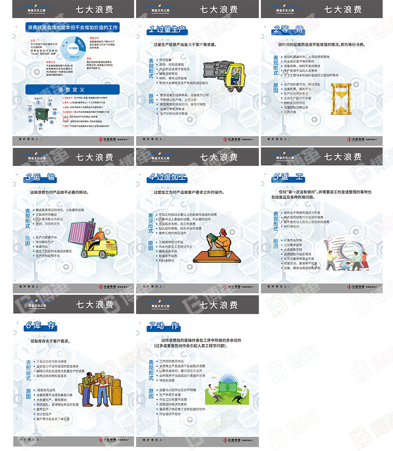 七大浪費宣傳看板、宣傳畫