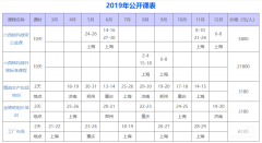 精益生產(chǎn)培訓給企業(yè)帶來什么？