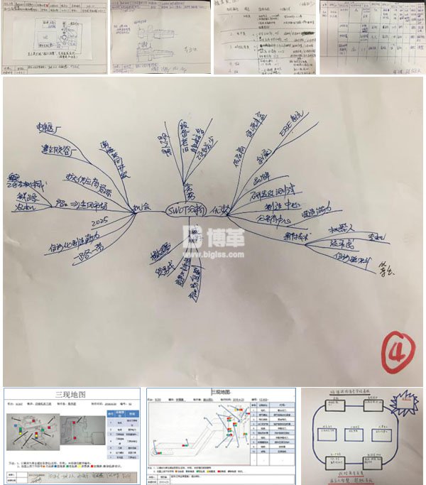 金牌班組長培訓(xùn)學(xué)員課堂演練