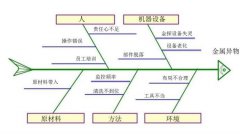 詳細(xì)講解！魚骨圖的繪制步驟與使用方法