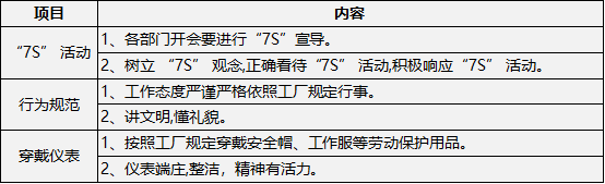 采礦業(yè)7s素養(yǎng)基準