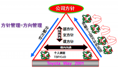 采礦業(yè)精益方針管理培訓(xùn)案例