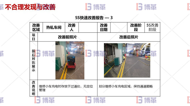 6S管理改善活動