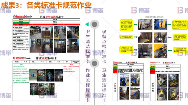 各類標(biāo)準(zhǔn)卡規(guī)范作業(yè)