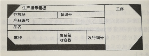 接受訂貨生產看板