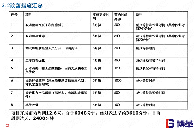 小型挖掘機行業(yè)精益生產(chǎn)案例