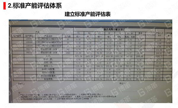 物料齊套率提升