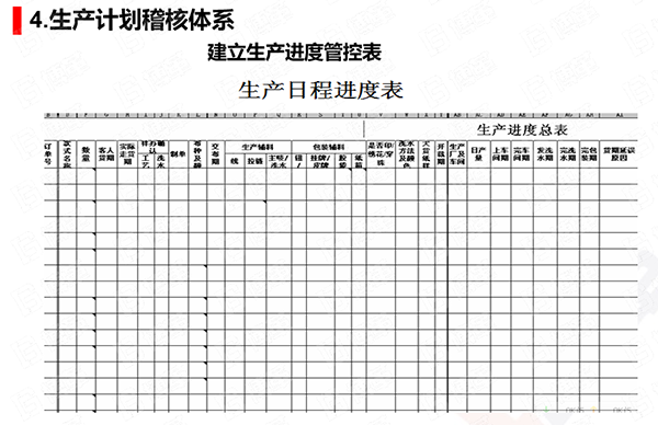 物料齊套率提升