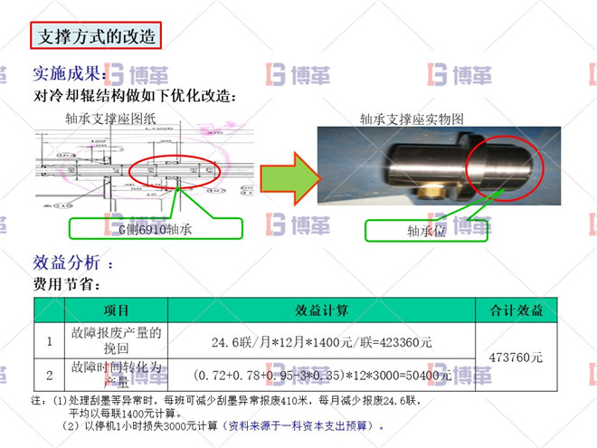 印刷行業(yè)簡易自動(dòng)化LCIA案例 項(xiàng)目實(shí)施成果及效益分析 支撐方式的改造