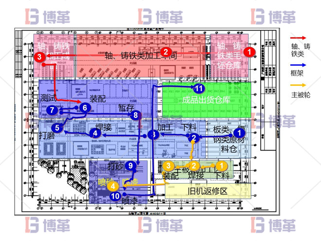 機(jī)械設(shè)備新工廠精益布局規(guī)劃方案 車間整體規(guī)劃