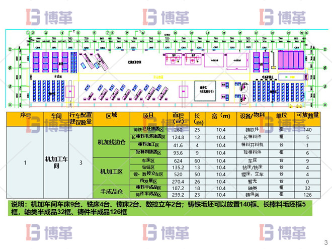 機(jī)械設(shè)備新工廠精益布局規(guī)劃方案 廠房機(jī)加車間資源配置