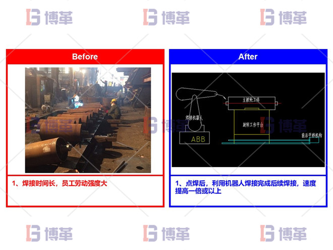 機(jī)械設(shè)備新工廠精益布局規(guī)劃方案 主被輪焊接設(shè)計(jì)-省人力、提升效率、增加企業(yè)自動(dòng)化水平