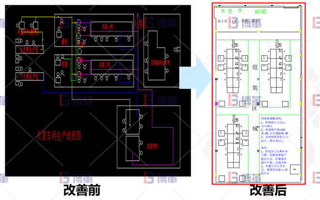 浙江服裝工廠6S現(xiàn)場(chǎng)管理與改善 通過(guò)產(chǎn)線改造，取消了孤島作業(yè)，物流更加順暢