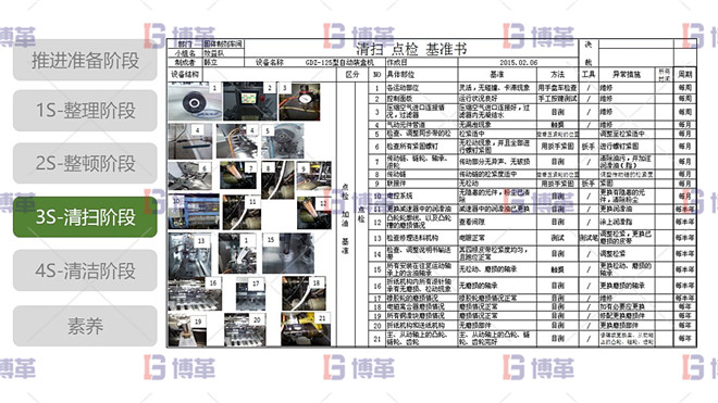 5S現(xiàn)場(chǎng)管理 3S清掃階段 最佳實(shí)踐-清掃點(diǎn)檢基準(zhǔn)書(shū)