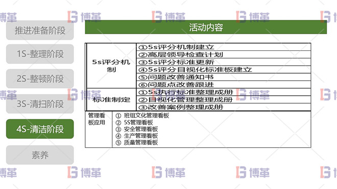 5S現(xiàn)場(chǎng)管理 4S清潔階段 清潔階段活動(dòng)內(nèi)容