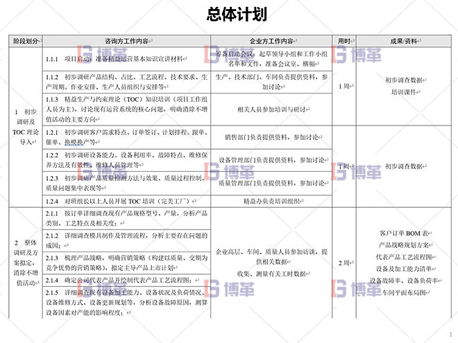 鋁型材廠精益運(yùn)營(yíng)管理案例 總體設(shè)計(jì)