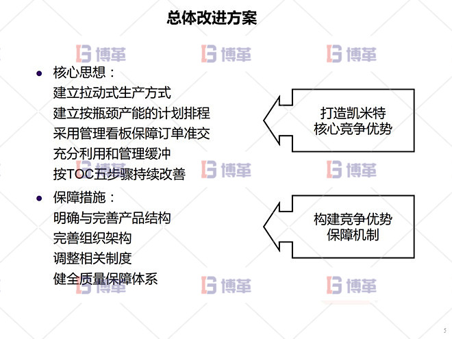 鋁型材廠精益運(yùn)營(yíng)管理案例 總體改進(jìn)方案