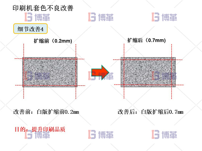 印刷機(jī)套色不良改善案例 細(xì)節(jié)改善4