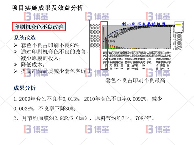 印刷機(jī)套色不良改善案例 項(xiàng)目實(shí)施成果及效益分析