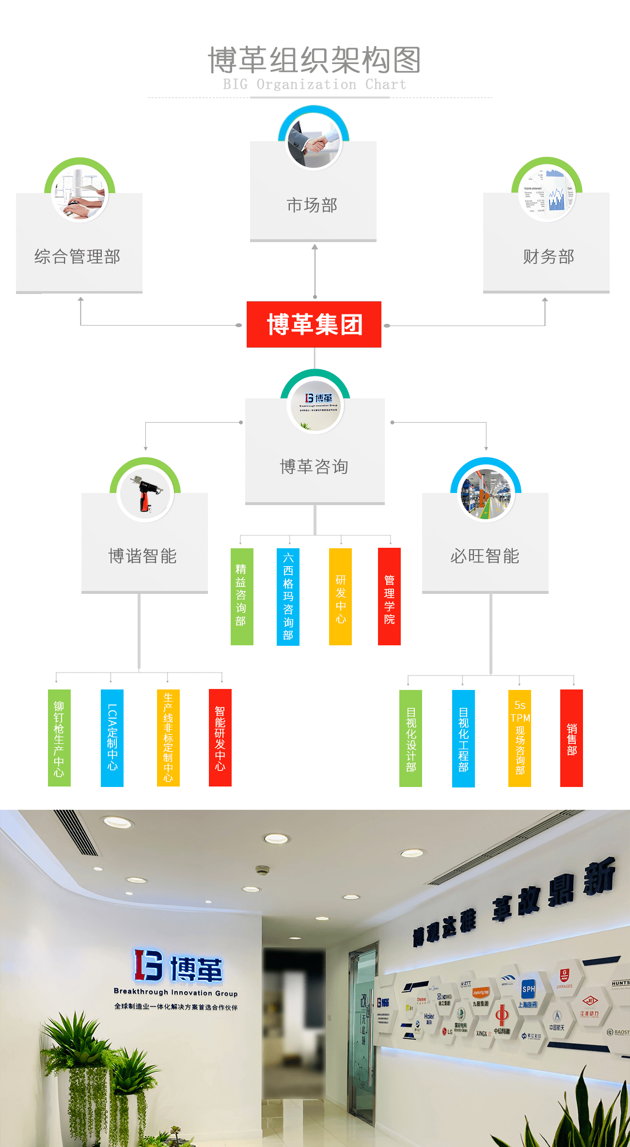 博革集團(tuán)組織架構(gòu)