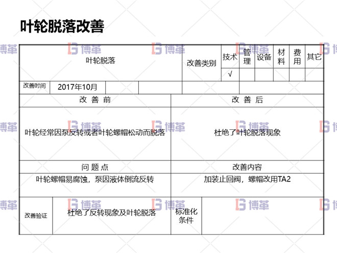 冶煉行業(yè)TPM設(shè)備自主維護(hù)案例 葉輪脫落改善