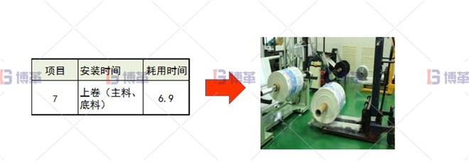 印刷行業(yè)制袋機(jī)SMED改善案例 上卷時(shí)間改善