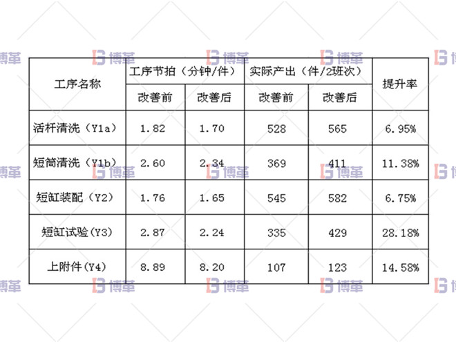 改善效果對(duì)比