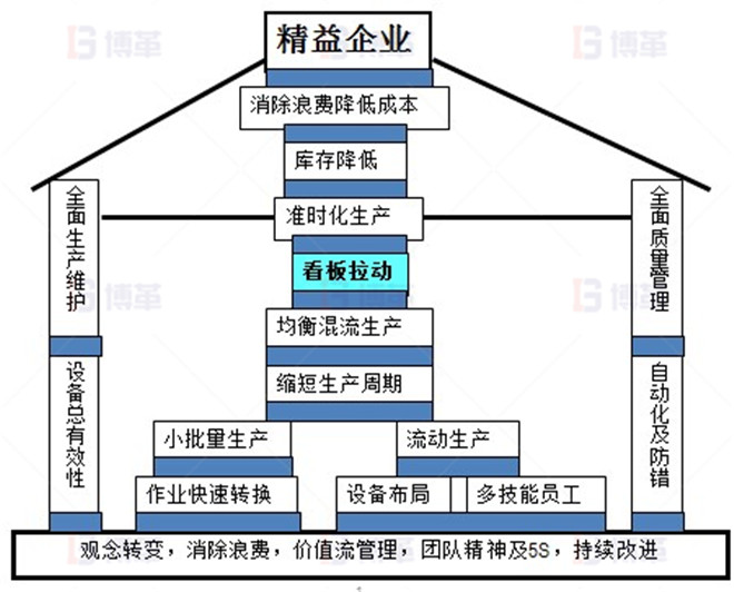 LED照明企業(yè)精益生產(chǎn)推進案例 精益生產(chǎn)能幫助企業(yè)哪些呢？