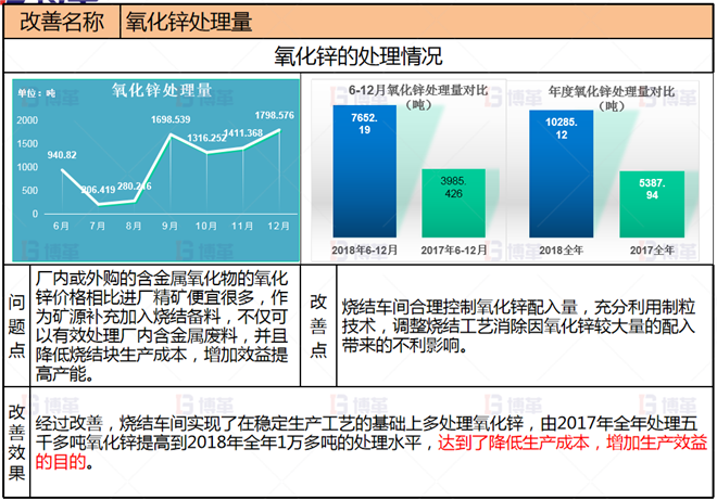 冶煉企業(yè)生產(chǎn)組織管控案例 項目改善3