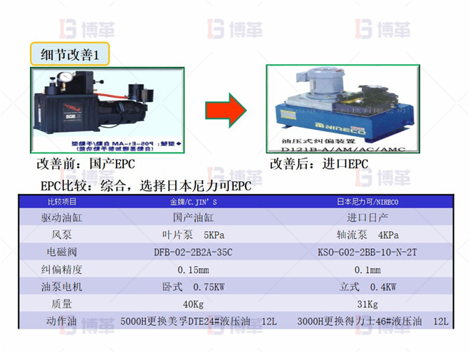 干復機EPC升級和改造案例 細節(jié)改善1