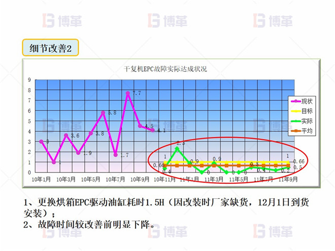 干復機EPC升級和改造案例 細節(jié)改善2