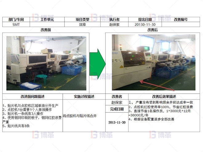 電子行業(yè)產(chǎn)能提升改善案例 一個(gè)流改善