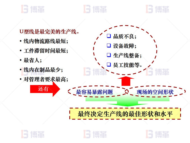 機(jī)加工行業(yè)精益布局改善 改善主導(dǎo)思想