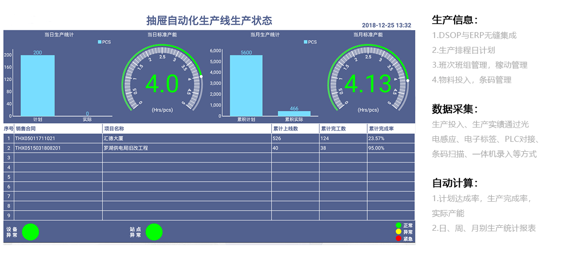 D-SOP 標(biāo)準(zhǔn)作業(yè)數(shù)字化生產(chǎn)實(shí)施看板