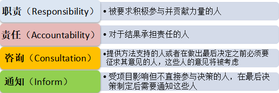 精益生產(chǎn)變革評(píng)估