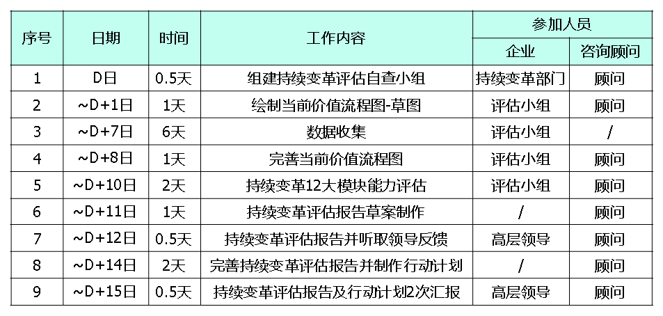 精益生產(chǎn)變革推進日程規(guī)劃