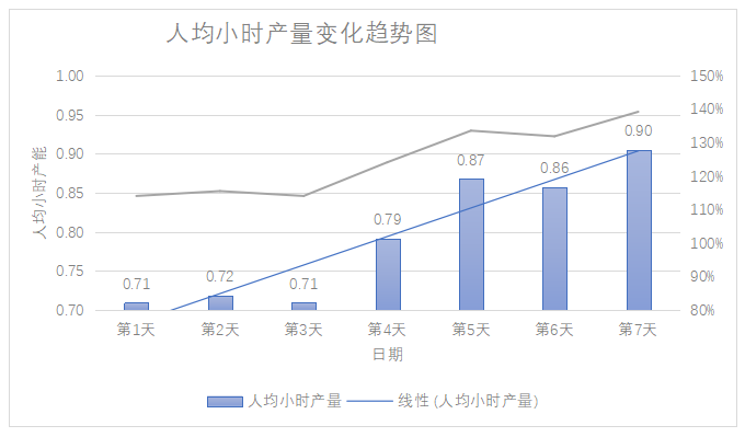 精益管理咨詢-薪酬管理項(xiàng)目